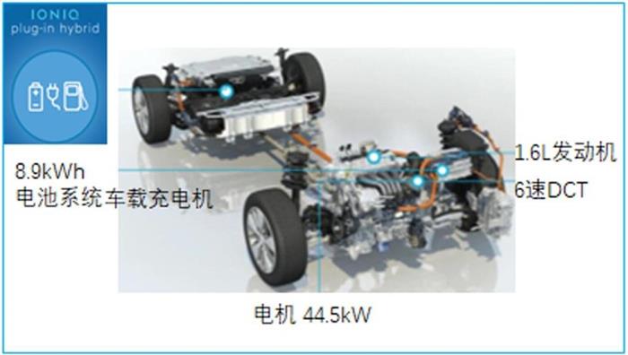 电动汽车，韩系电动车发展现状