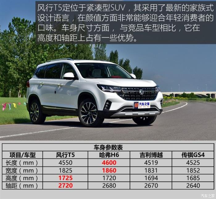 SUV，东风风行T5上市,东风风行T5售价