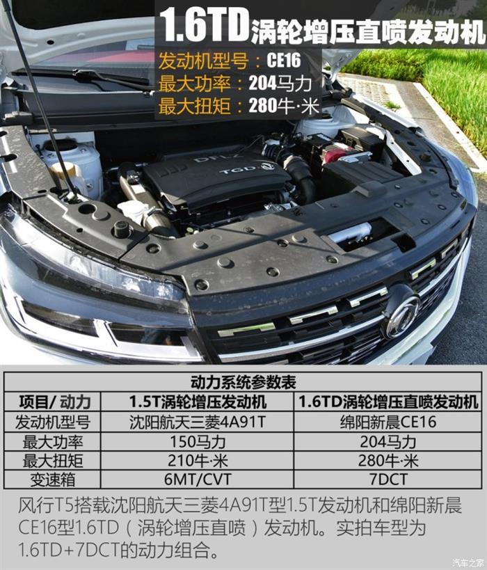 SUV，东风风行T5上市,东风风行T5售价