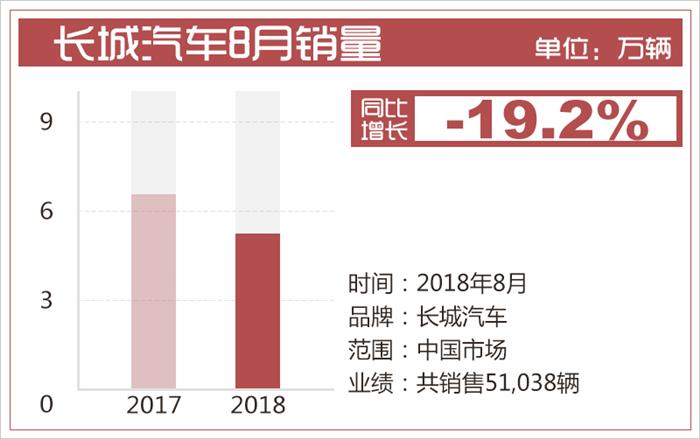 销量,吉利汽车,8月自主销量,8月吉利销量,8月长安销量 销量,吉利汽车,8月自主销量,8月吉利销量,8月长安销量