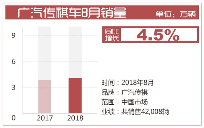 销量,吉利汽车,8月自主销量,8月吉利销量,8月长安销量 销量,吉利汽车,8月自主销量,8月吉利销量,8月长安销量