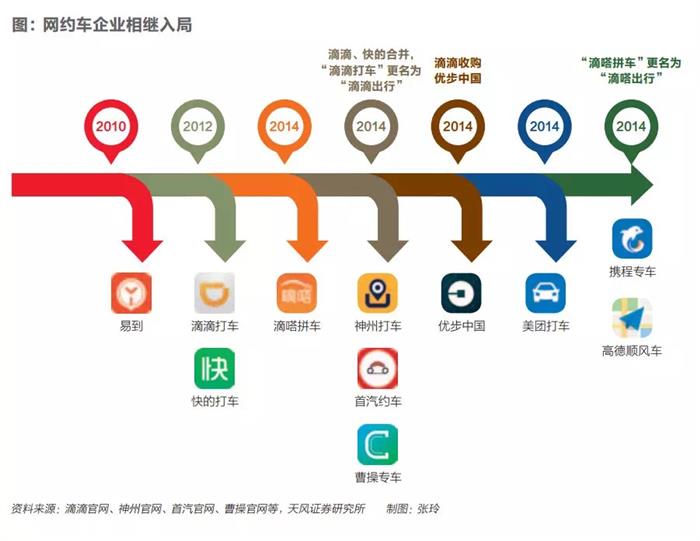 网约车，滴滴，滴滴42小时,滴滴深夜停服，滴滴事件