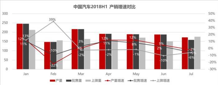 经销商现状,汽车经销商