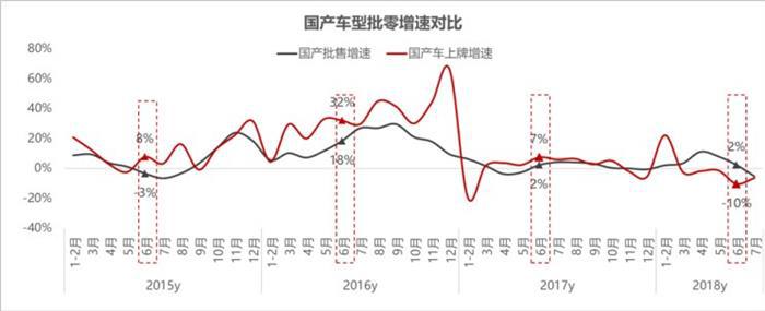 经销商现状,汽车经销商