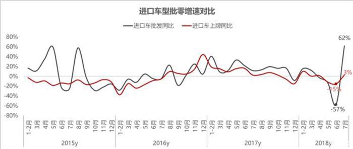 经销商现状,汽车经销商