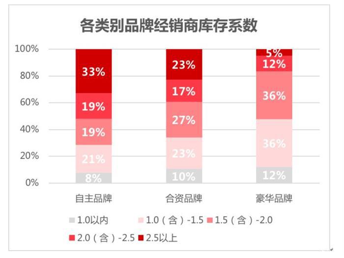 经销商现状,汽车经销商
