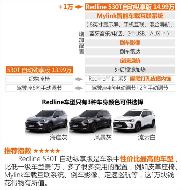 雪佛兰次高配车型,雪佛兰沃兰多