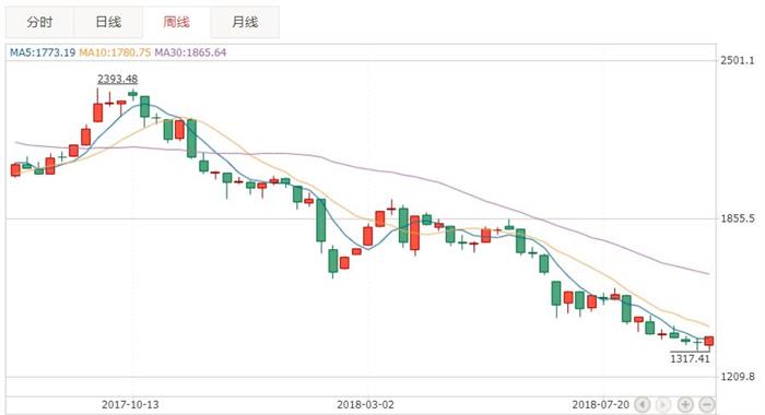 销量,北汽新能源登陆二级市场,北汽新能源股价 销量,北汽新能源登陆二级市场,北汽新能源股价