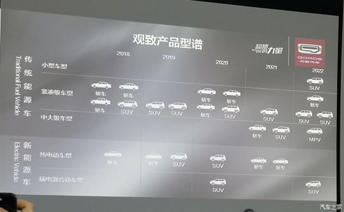 观致2022年前发布21款新产品