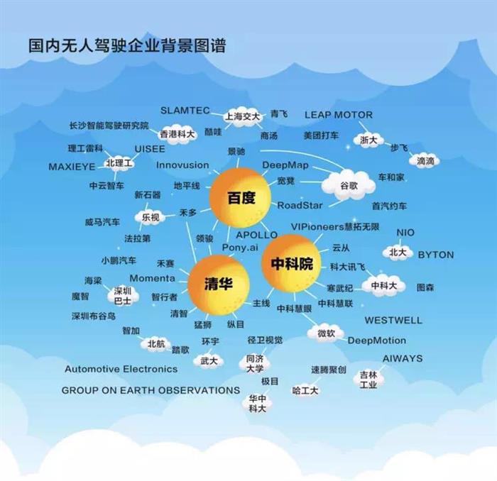 公共交通領(lǐng)域太難落地？無(wú)人駕駛還能應(yīng)用在這些方面