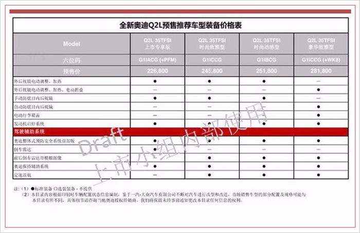 一汽-大众奥迪Q2配置曝光 一汽-大众奥迪Q2配置曝光