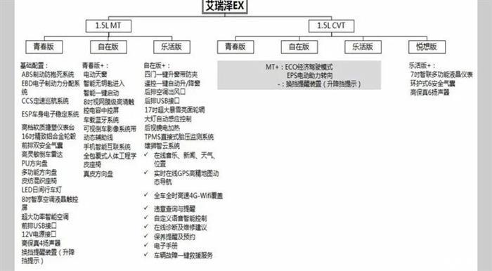 艾瑞泽EX配置,艾瑞泽EX价格，艾瑞泽EX上市时间
