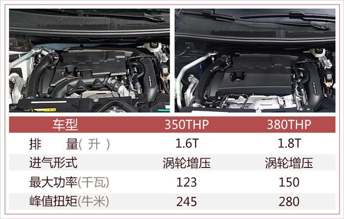 东风雪铁龙新款天逸,新款天逸配置，新款天逸价格，新款天逸上市时间