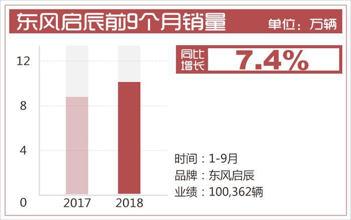 销量，启辰，东风启辰销量