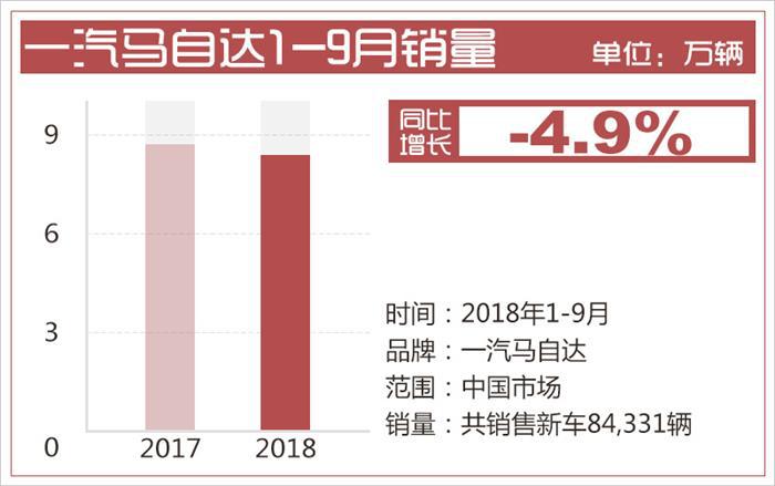 销量，马自达销量,长安马自达， CX-8