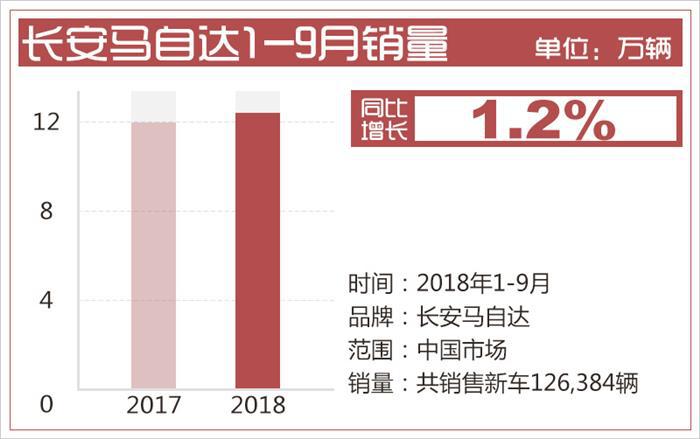销量，马自达销量,长安马自达， CX-8