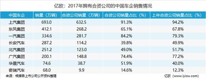 北京奔驰，华晨宝马，宝马在华增资,北京奔驰