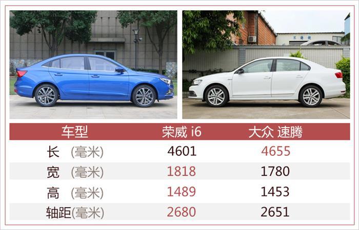 速腾，荣威全新紧凑级轿车