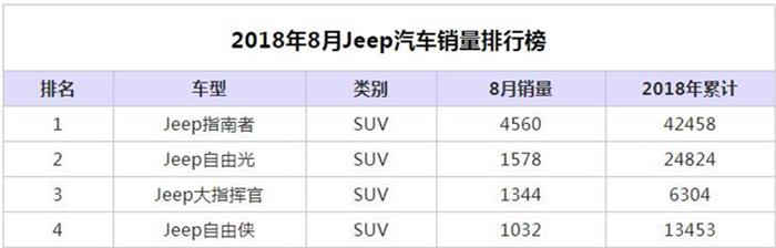 接棒陈道宏 郭百迅出任广汽菲克执行副总