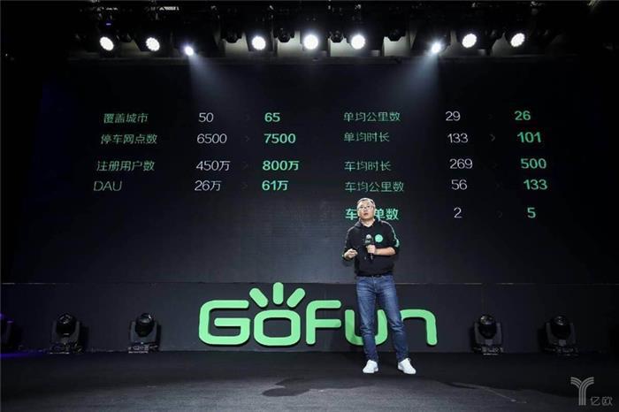 自动驾驶，GoFun出行,GoFun自动驾驶