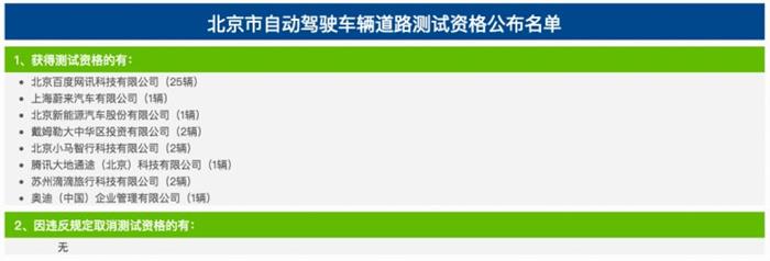 自动驾驶，奥迪中国获北京自动驾驶牌照