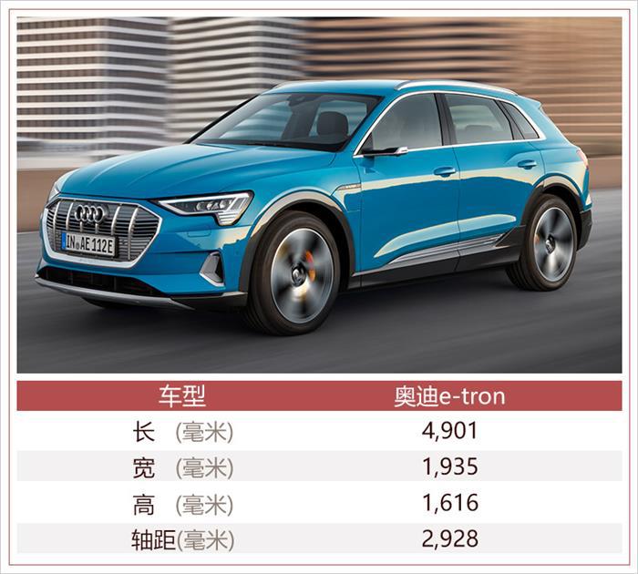 新车，奥迪e-tron中国,奥迪e-tron国产