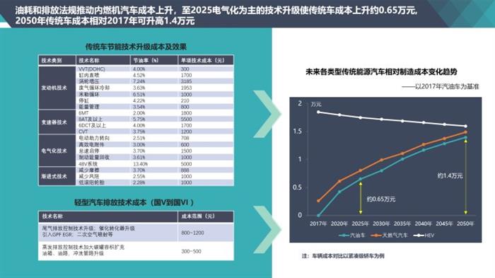 电动汽车,2050年新能源汽车占比70% 电动汽车,2050年新能源汽车占比70%