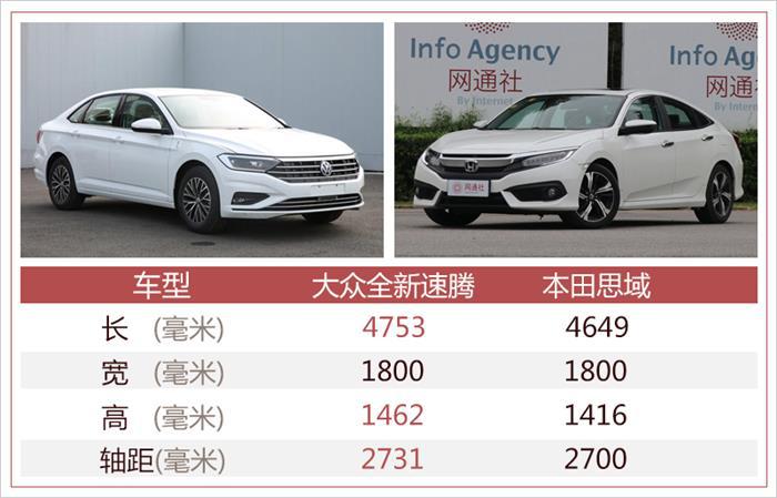 思域，速腾，大众全新速腾,大众速腾思域