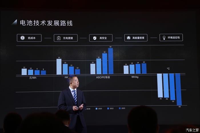 电池,北汽新能源技术规划,北汽新能源自动驾驶 电池,北汽新能源技术规划,北汽新能源自动驾驶