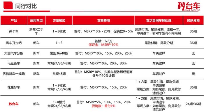 以租代购能否成为车市转好的新蓝海？