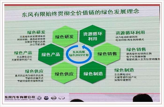 销量，东风汽车规划