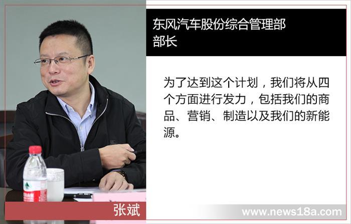 销量，东风汽车规划