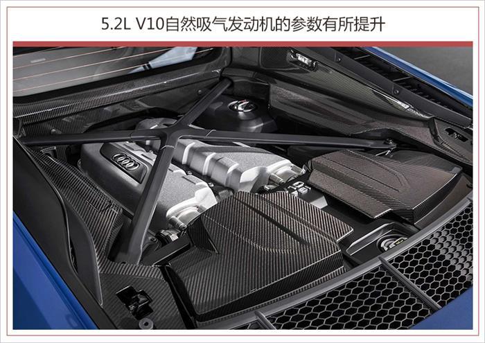 新车，奥迪R8上市