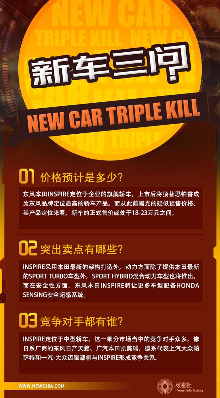 新车，东风本田新车上市,新车上市