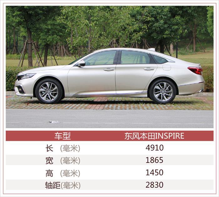 新车，东风本田新车上市,新车上市