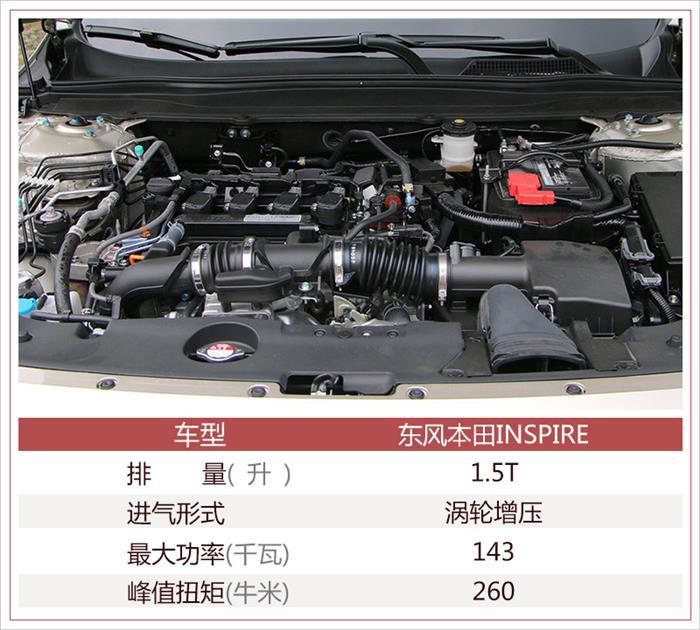 新车，东风本田新车上市,新车上市