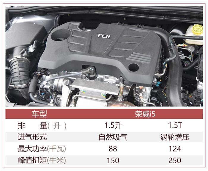 荣威i5新车上市