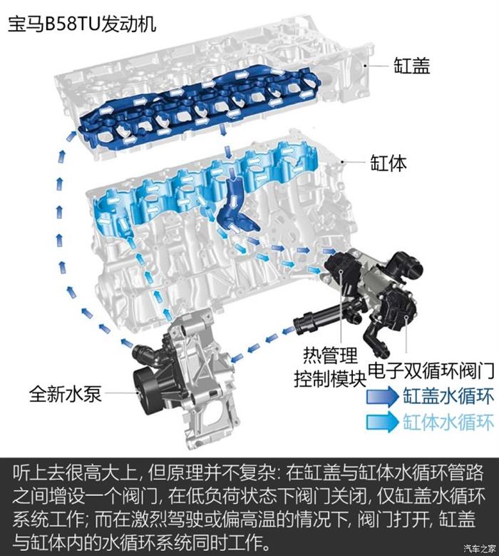 6缸发动机,宝马发动机