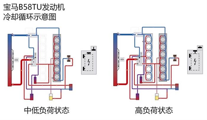 6缸发动机,宝马发动机