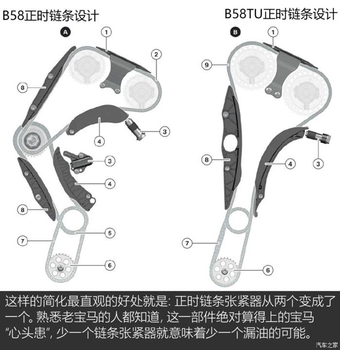 6缸发动机,宝马发动机