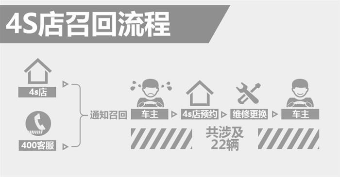 召回，阿尔法罗密欧Stelvio QV冷却系统隐患,阿尔法罗密欧汽车召回