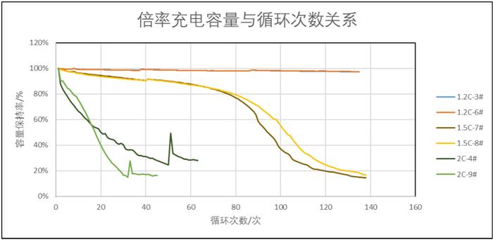 电池，前途跑车