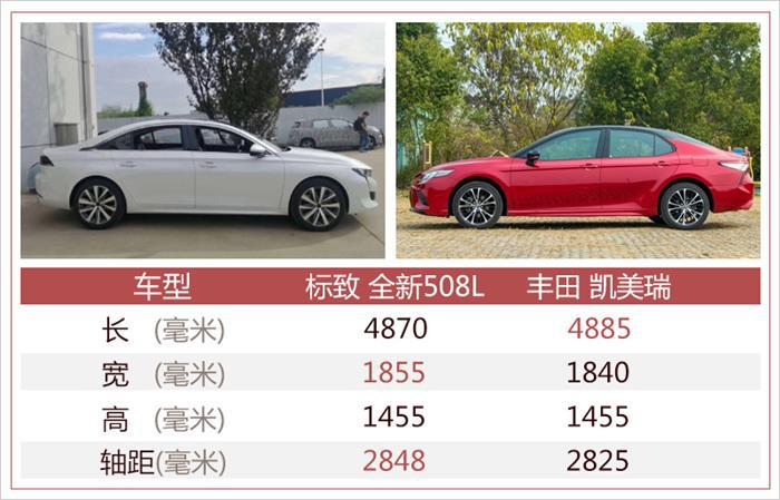 凯美瑞，东风标致全新508L轴距,东风标致全新508L动力,东风标致全新508L发布时间