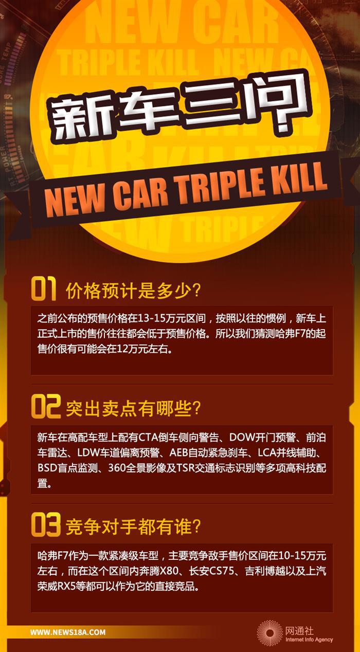 SUV，哈弗F7,哈弗F7上市,新车上市