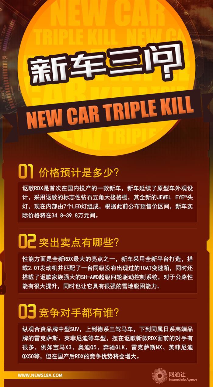 讴歌RDX,新车上市