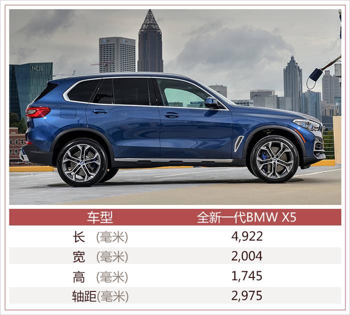 宝马X5上市