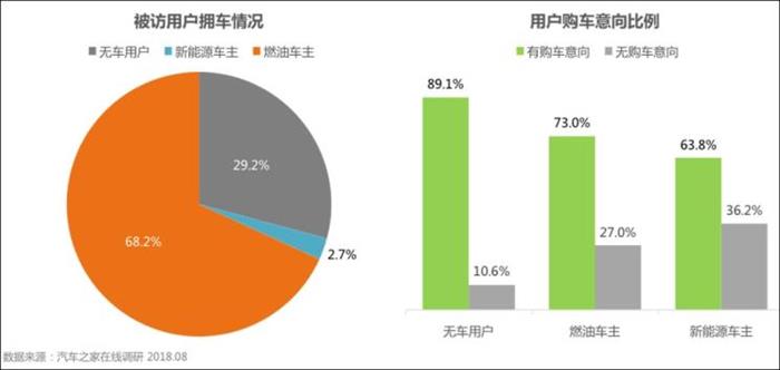 新能源车市场 新能源车市场