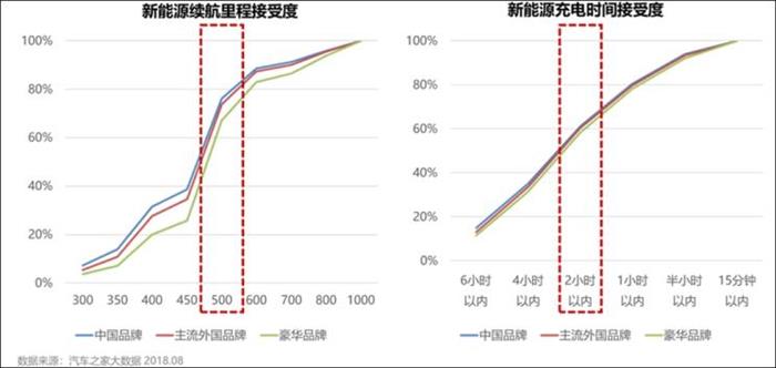 新能源车市场 新能源车市场