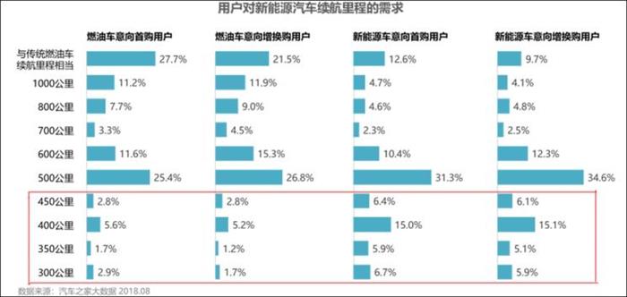 新能源车市场 新能源车市场
