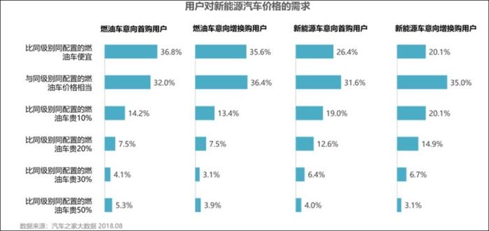 新能源车市场 新能源车市场